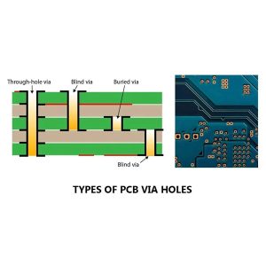 vergrabene Durchkontaktierungen